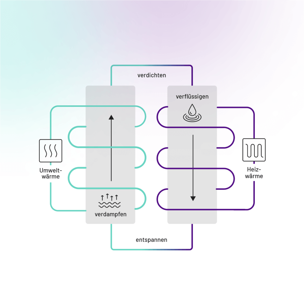 Wärmepumpe Funktion erklärt