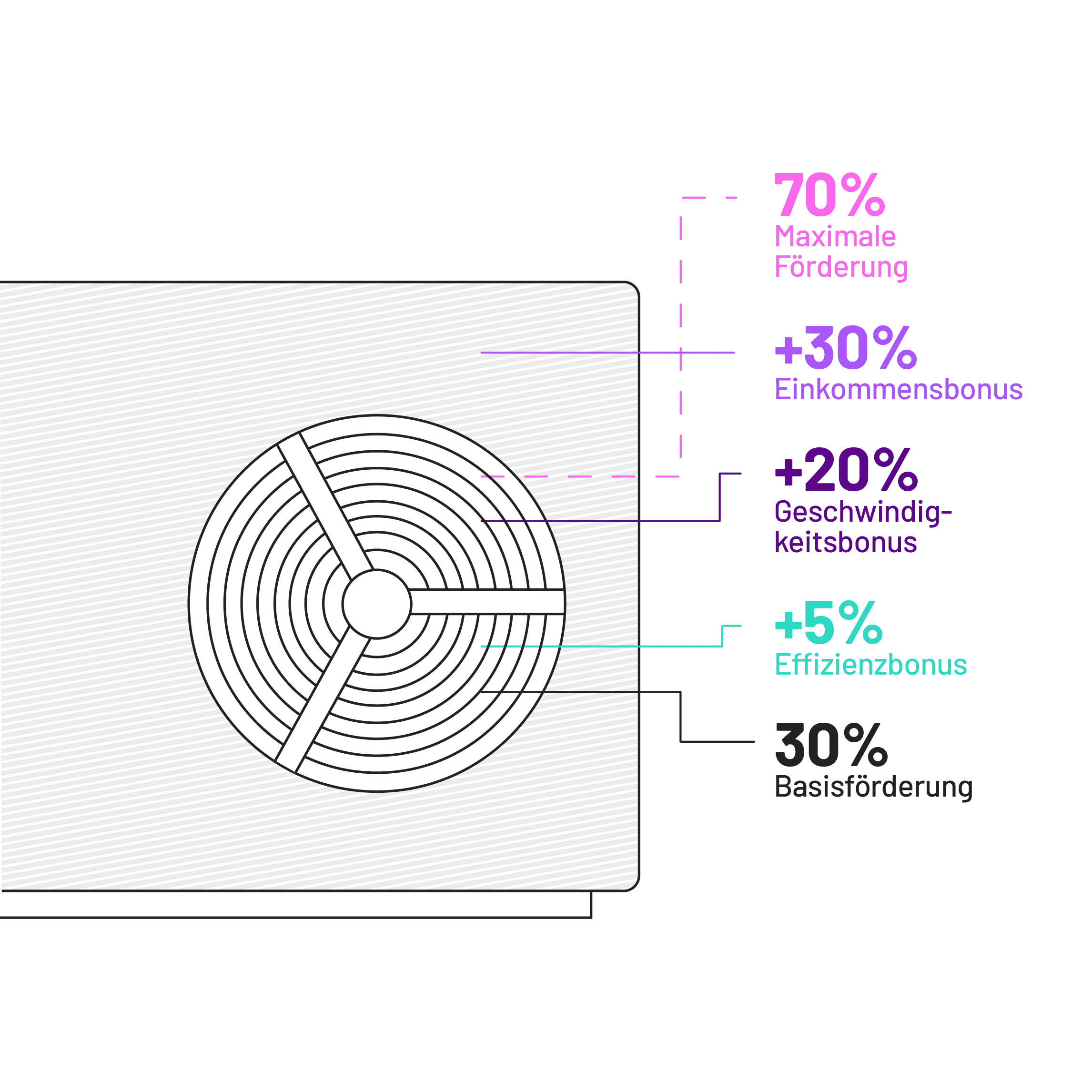 Pärchen checkt ihre Heartbeat App