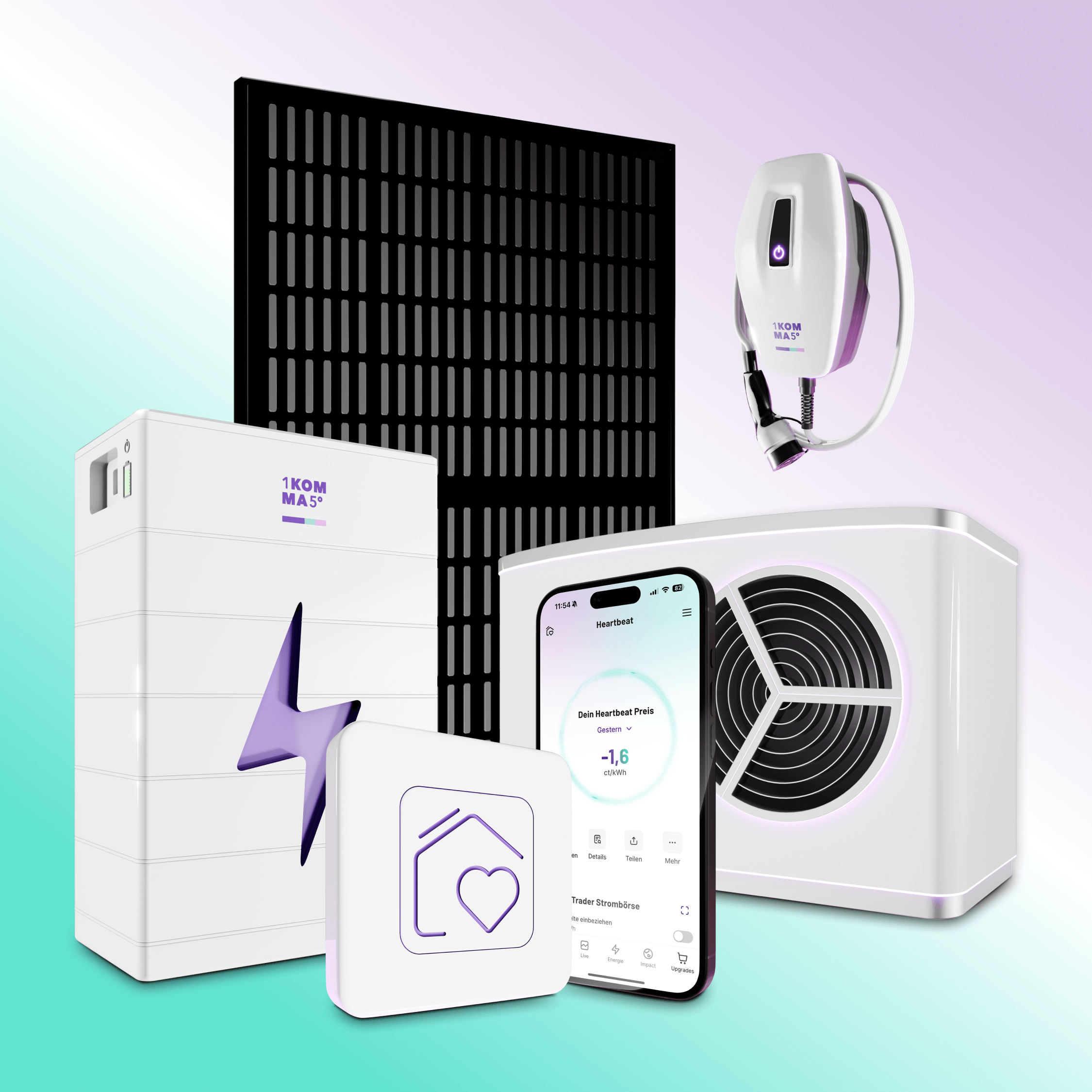 Gesamtpaket 1KOMMA5° Angebot