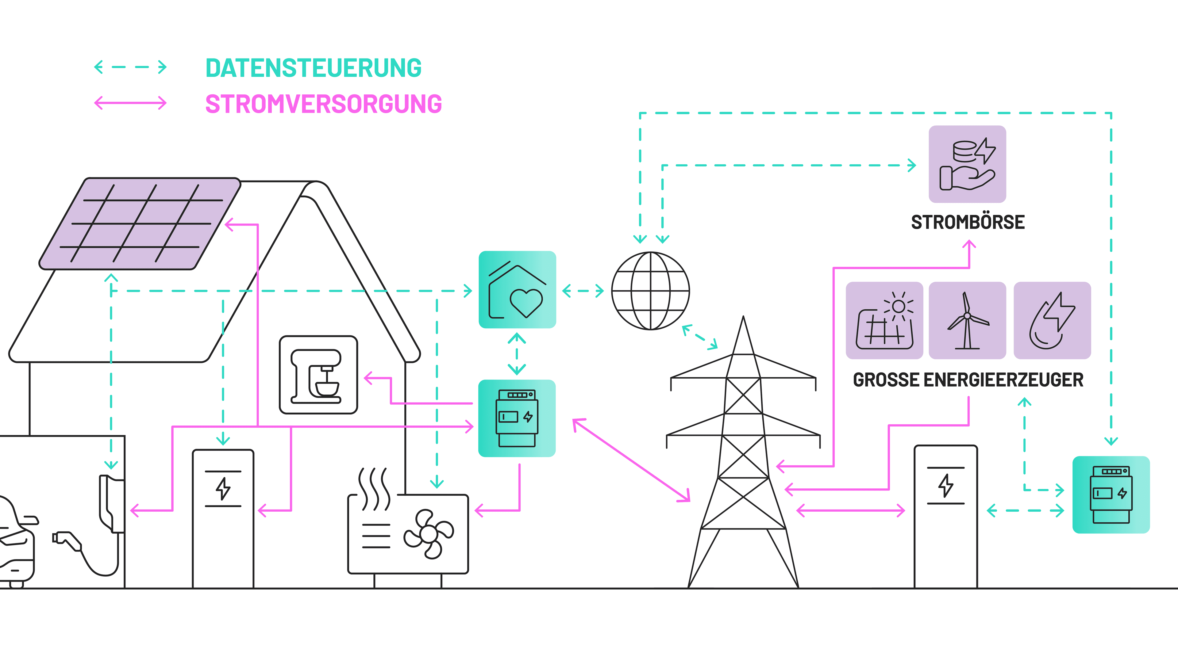 Smart Meter